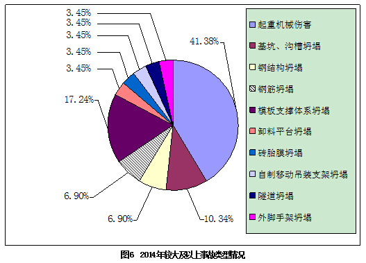 图6